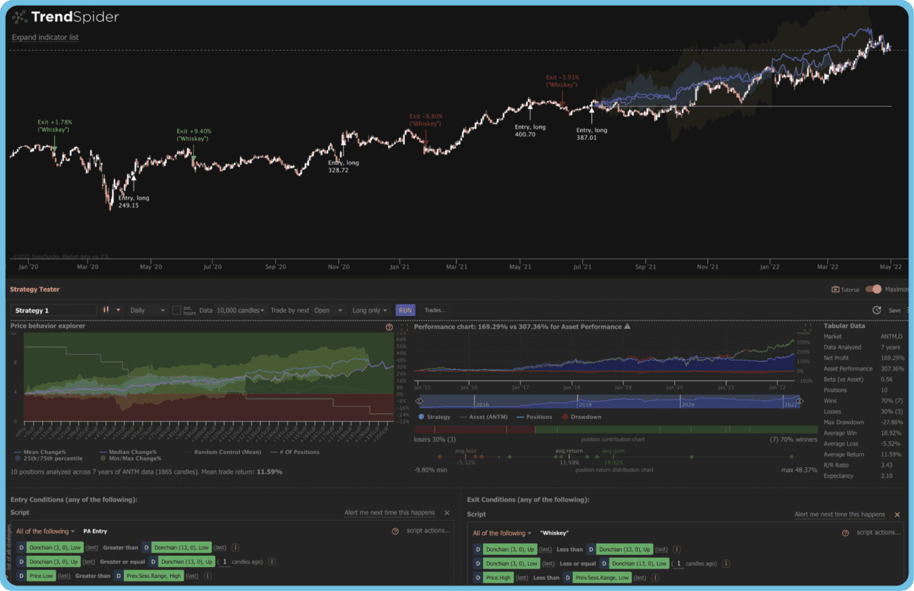Trend Spider Preview