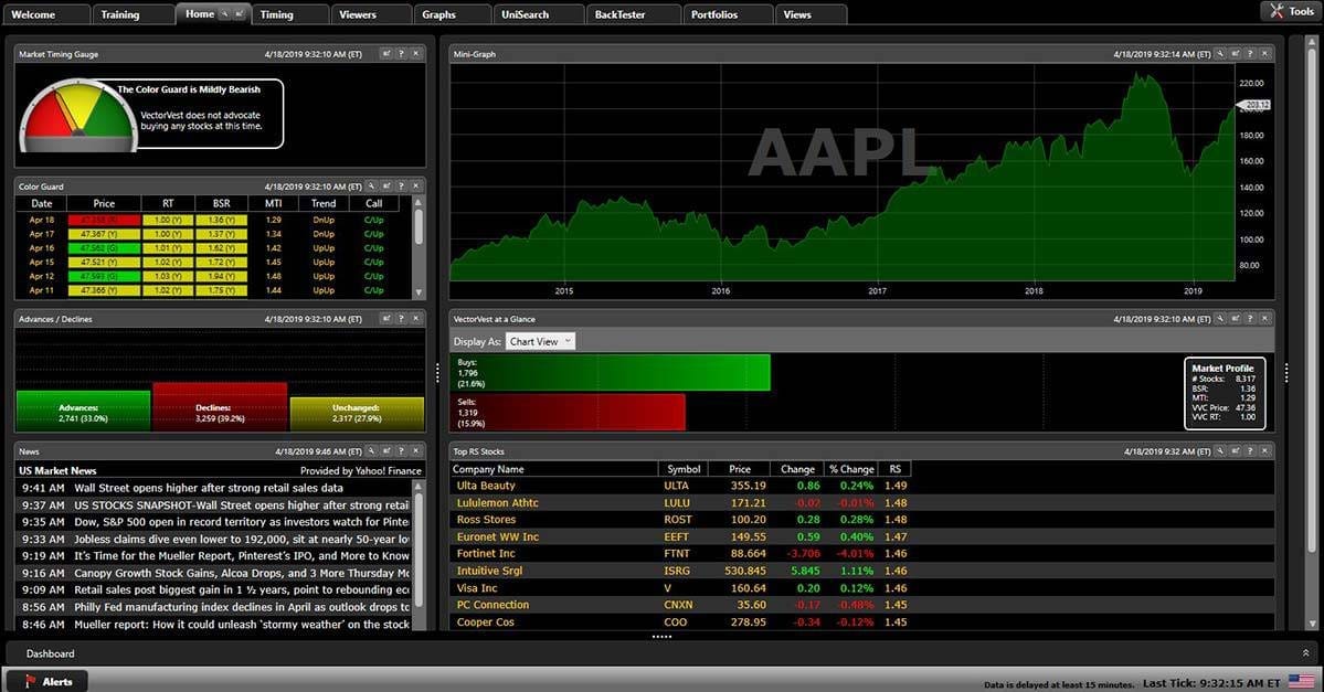 Vectorvest dashboard preview