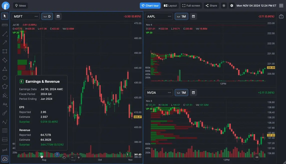 finviz elite preview